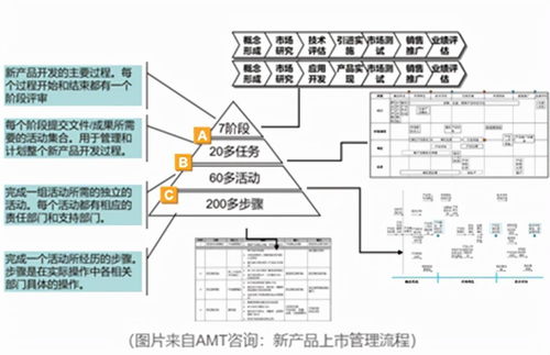 大健康产业稳健发展之路 保障 健康 发展