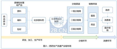 bigfoot0517 长文慎入 资本寒冬 为何依然有大额资金进入医药电商市场托比研究 2016 03 07 14 41 收藏7 评论0 本...